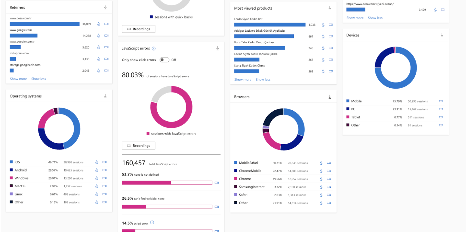 Davranışsal Analiz Tool'u: Microsoft Clarity - AnalyticaHouse